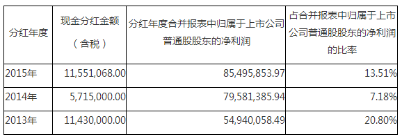 Mansion88明升·(中国集团)官方网站