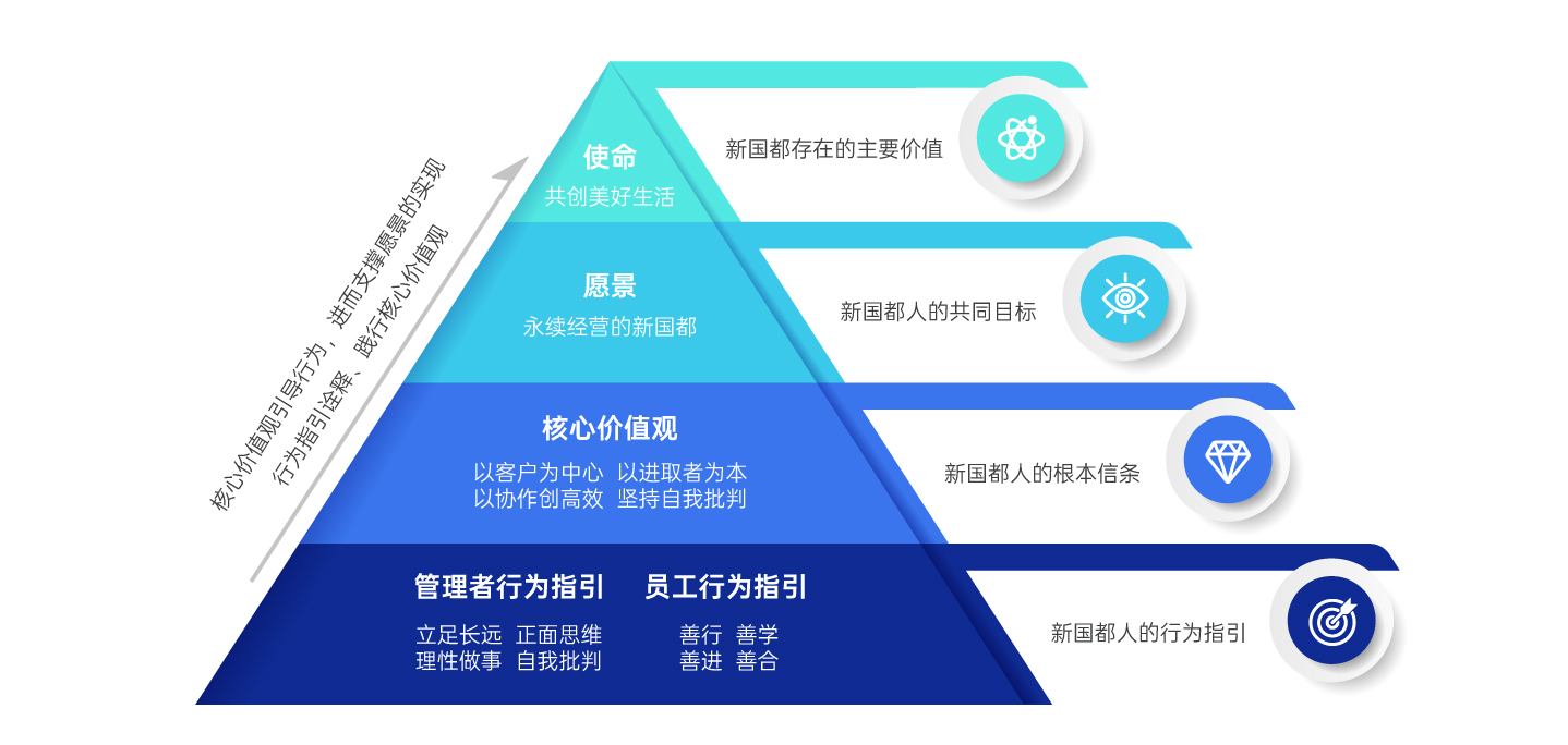 Mansion88明升·(中国集团)官方网站